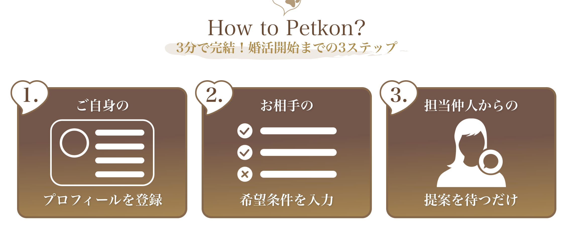簡単3ステップ
